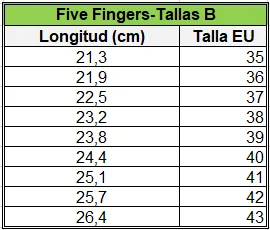 Five Fingers - Tallas B.webp